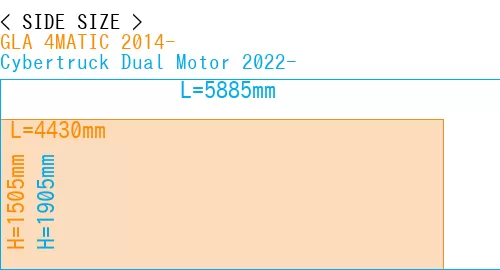 #GLA 4MATIC 2014- + Cybertruck Dual Motor 2022-